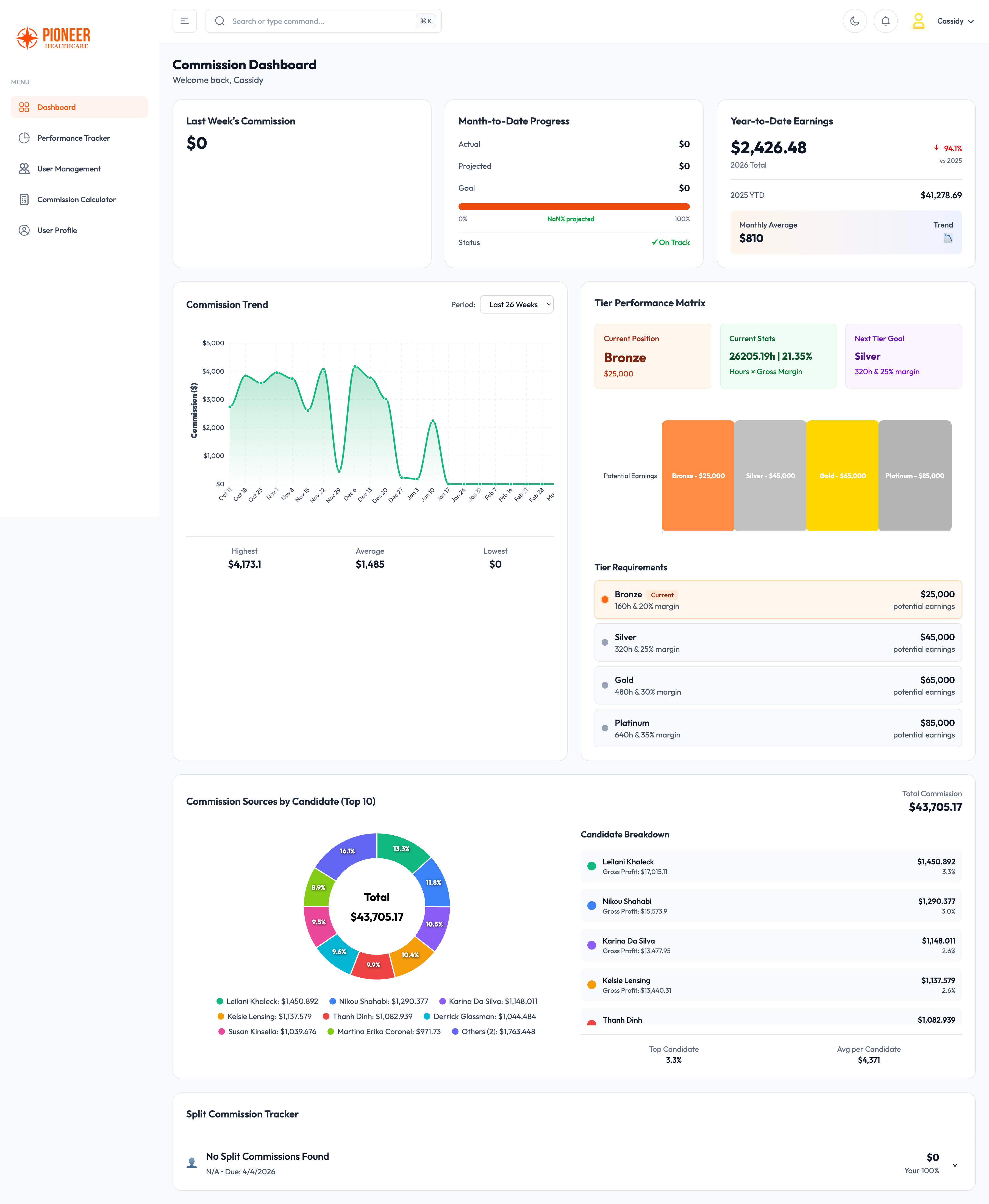 Pioneer Commissions Portal